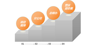 四級質(zhì)量控制